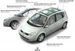 Renault Scenic 2003 года